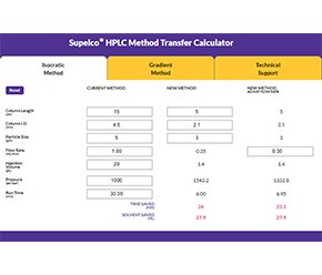 HPLC Method Transfer Calculator