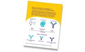 Although biologics are becoming more and more popular, their development and QC remains extremely challenging. This infographic provides some useful insight