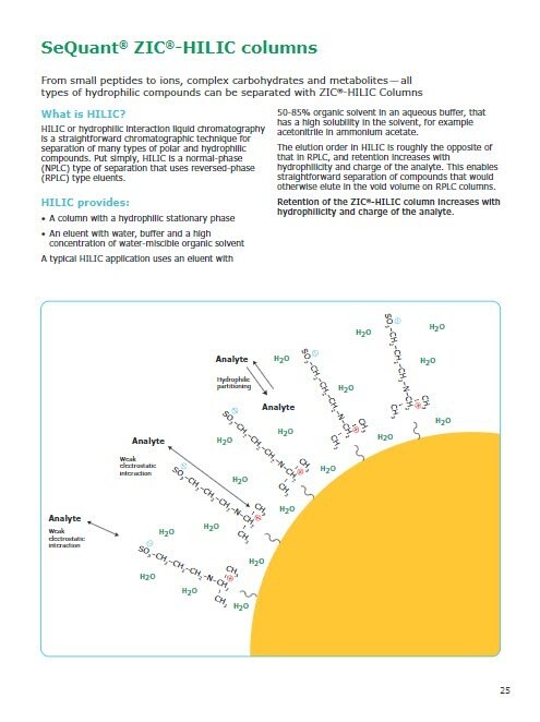 Metabolomic Discovery Brochure Page 25