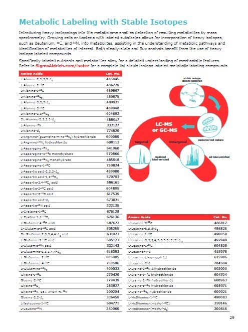 Metabolomic Discovery Brochure Page 29