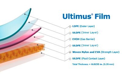 Our Ultimus® film technology provides enhanced bioprocess bag strength, improved durability and leak resistance through a novel strength layer reinforced by woven nylon