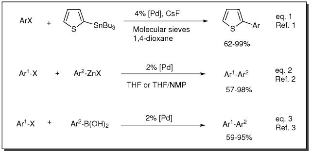 Reaction scheme for Pd catalyst PEPPSI<SUP>™</SUP>-IPent used in cross coupling reaction