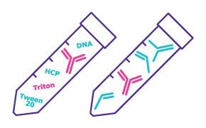 製造工程・目的物質由来不純物の評価のためのモノクローナル抗体（mAb）を用いた試験ラインナップ