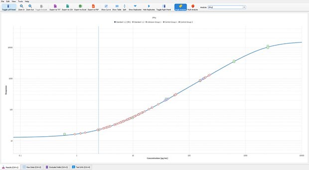 Visualize immunoassay standard curves with Belysa® curve fitting analysis software