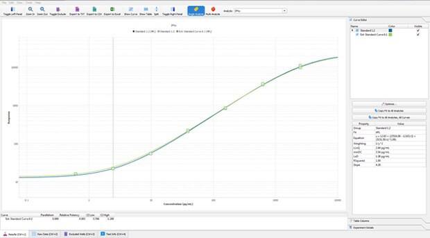 Test parallelism between runs and compare your immunoassay standard curves with Belysa® data analysis tools.