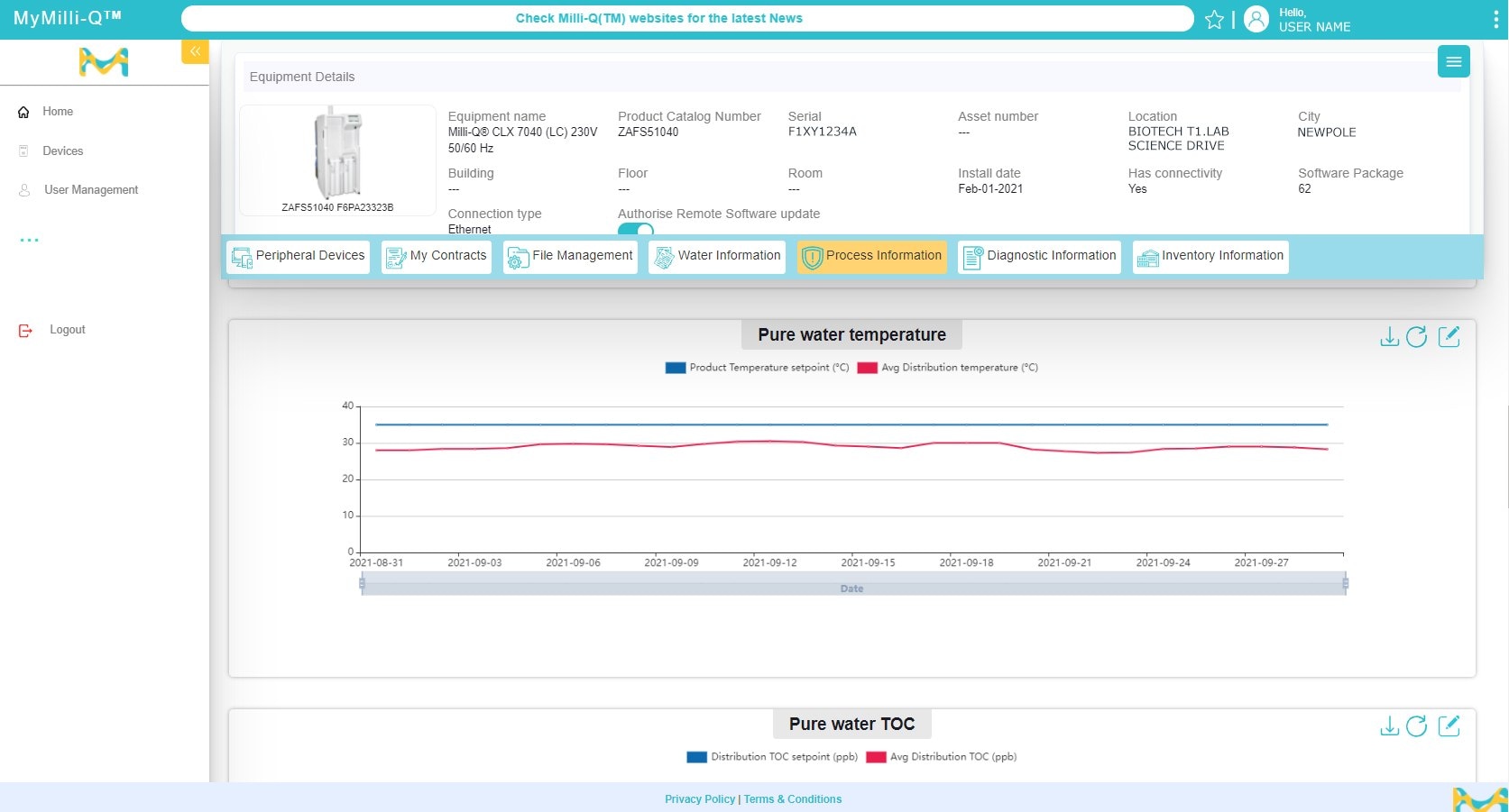 Screenshot del pannello di controllo di MyMilli-Q™ Remote Care per il monitoraggio della qualit&agrave;