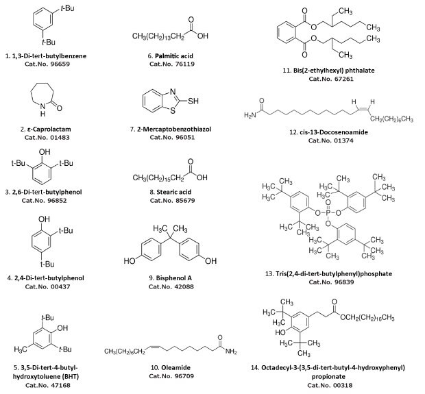 Components of the Extractables and Leachables Screening Standard for GC Cat. No. 01829; in Elution Order of Below Method.