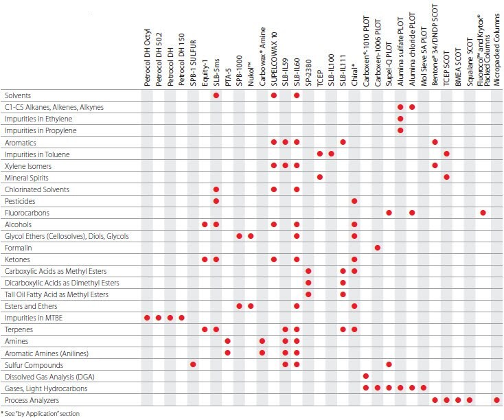 Chemical Industry