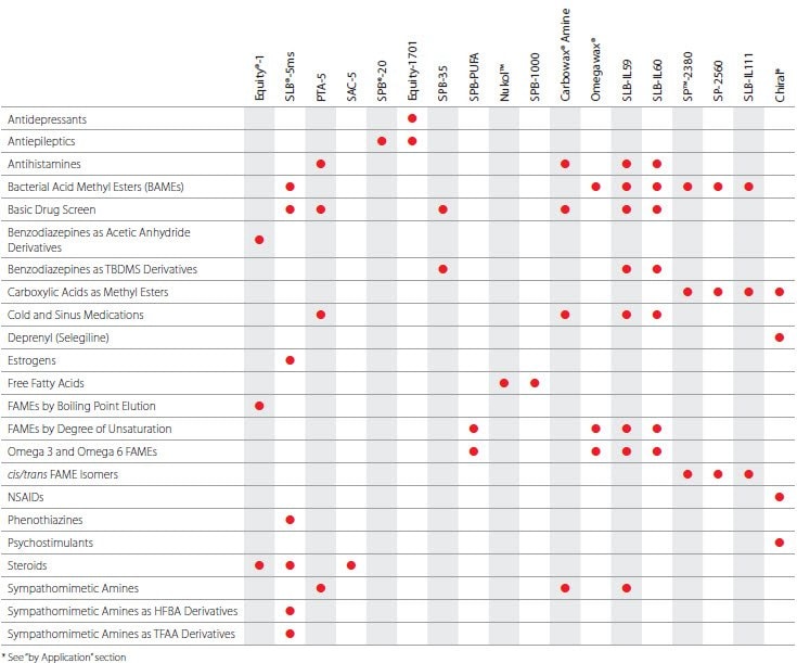 Clinical Industry