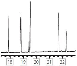 SLB®-5ms, 30 m x 0.53 mm I.D., 0.50 μm (β = 265)