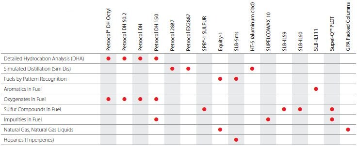 Petroleum Industry