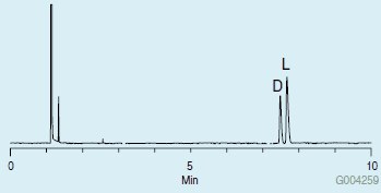  Chiral GC Analysis of D and L Proline