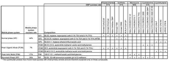 csp-screening-protocol