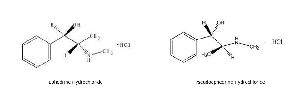 2-D chemical structures (bond line structure) of ephedrine HCl and pseudoephedrine HCl compounds used to determine analytes in Xiao’er Kechuanling oral solution