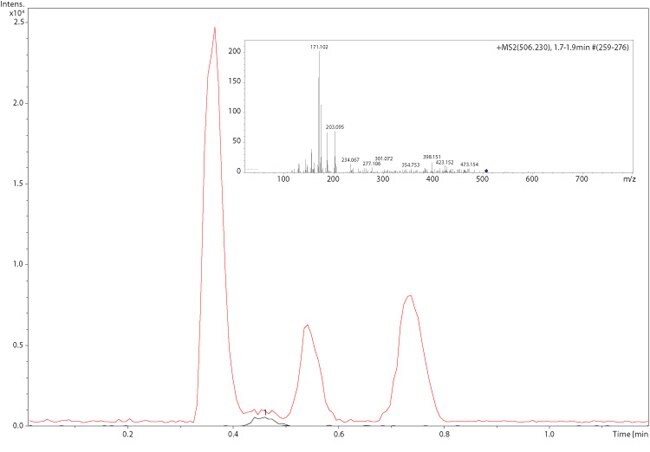 Derivatization reaction of E2 and DMABC