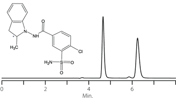 Indapamide