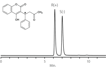 Warfarin