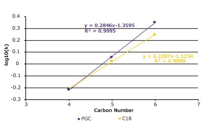 Nitroalkanes