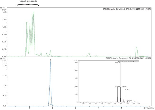 Injection of 5 pg DMAB-E2 derivative