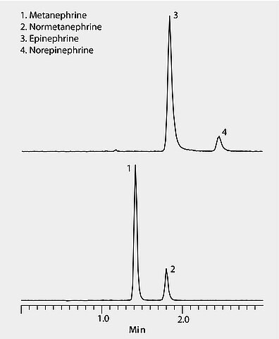 LC/MS/MS Analysis of Epinephrine, Metanephrine and Metabolites on Ascentis® Express OH5	