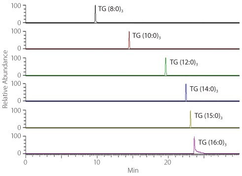 separation-6tg-standards