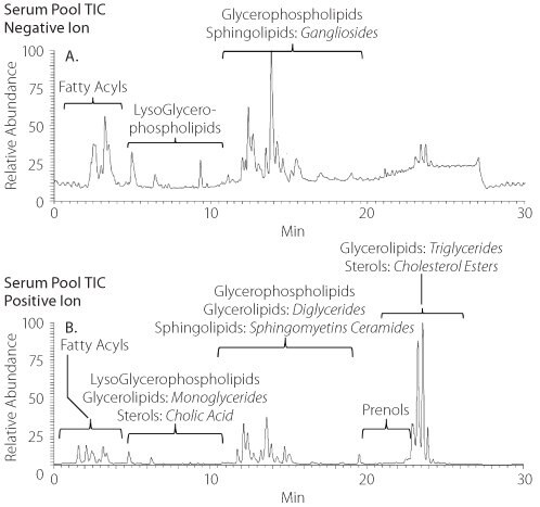 total-ion-chromatogram-separation