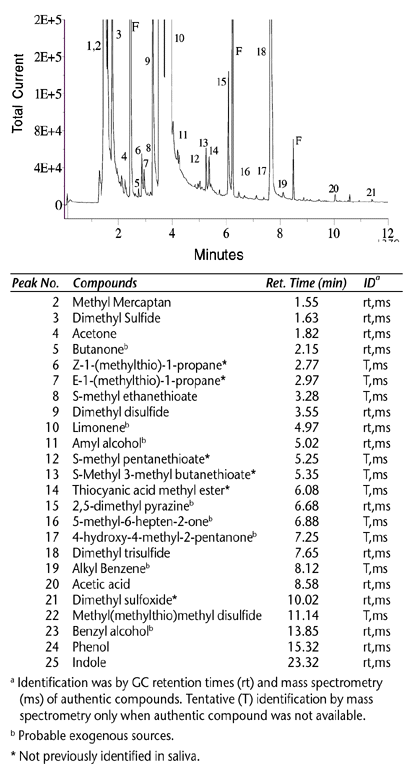 salivary_cgram