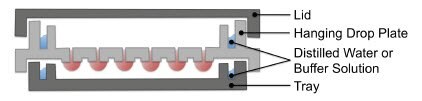 schematic of the Perfecta3D Hanging Drop Plate