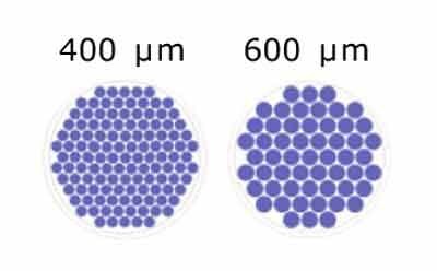 Schematic representation of the number of microwells/well based on microwell size for Millicell<sup>®</sup> Microwell 96-well plates