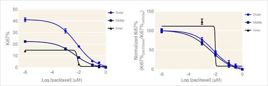 spatial-dose-response-curves