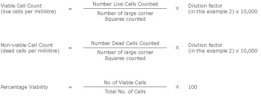 Cell counting