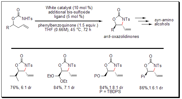 Allylic C–H Amination–Preparation of syn-1,2-Amino Alcohol Derivatives