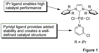 PEPPSI™ catalyst