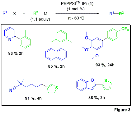 Figure 31