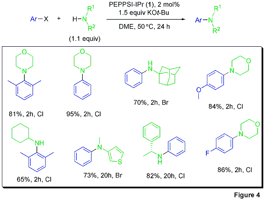 Buchwald-Hartwig Aminations