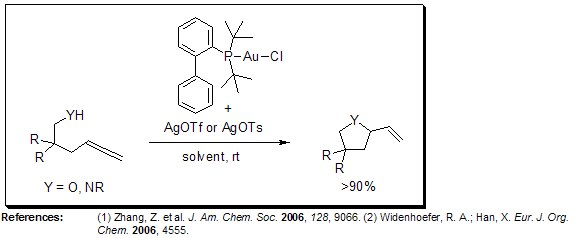 Hydrofunctionalization of Allenes