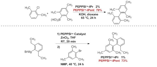 peppsi ipent catalyst