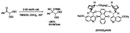 Enantiomeric excess