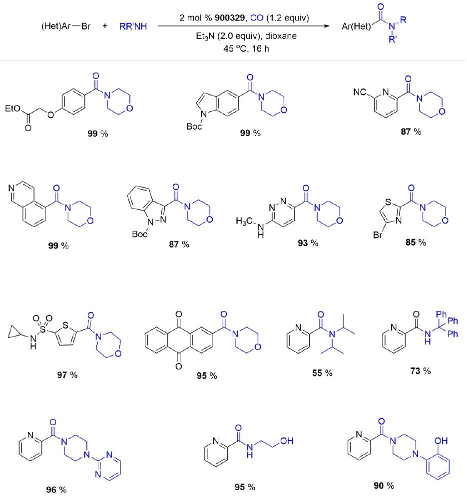 Aminocarbonylations of (hetero)aryl bromides using XantPhos Pd G4