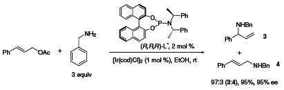 Scheme 7