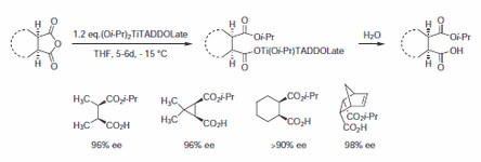 Enantioselective Transesterification