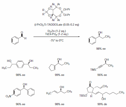 Nucleophilic Addition