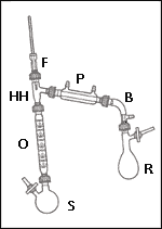 Distillation