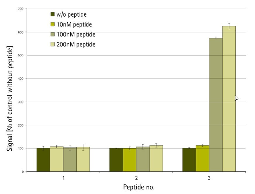 AlphaScreen protein-binding assay