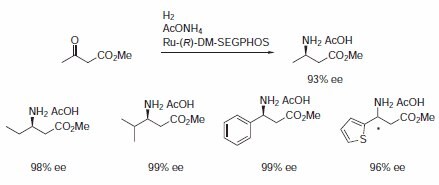 Ruthenium-Catalyzed