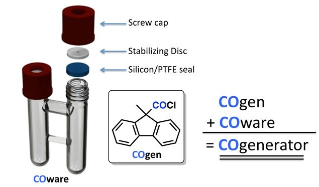 CO gen in the COware system is directly comparable to CO