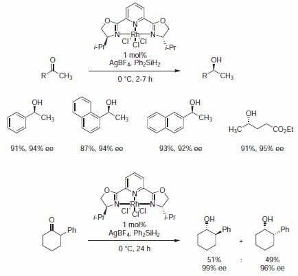 Catalyst effectively promotes the asymmetric hydrosilylation of ketones giving extremely high enantioselectivities