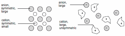 Anion and cation, large and small