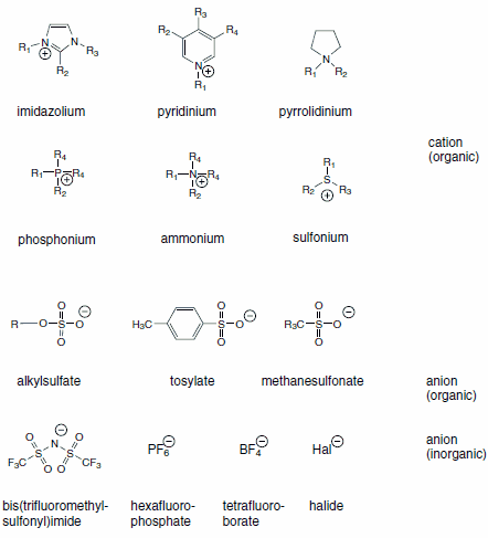 Common Ionic Liquids and Their Structures