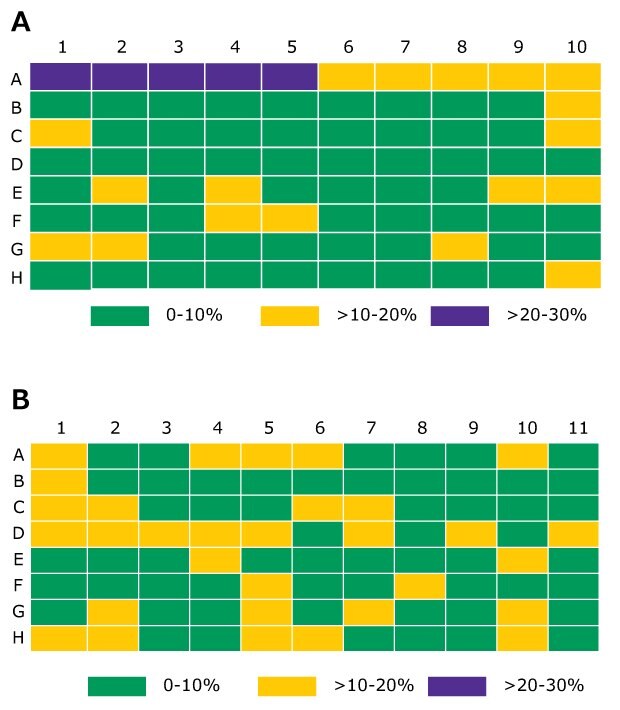 Percent difference for the average internal standard by using pipetting for desorption and derivatization plus from LC-MS/MS measurement using extraction 1 and extraction 2.